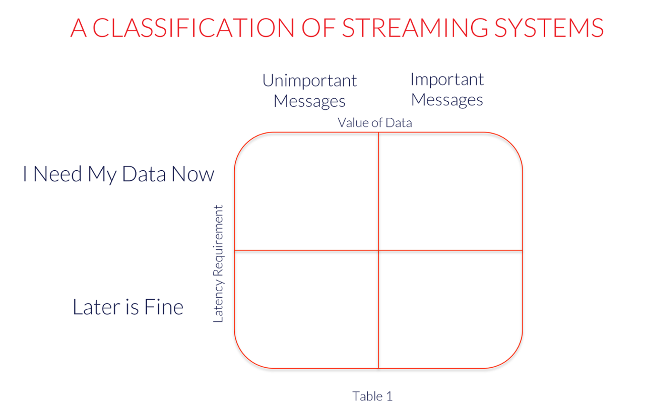 A_classification_of_streaming_systems.png