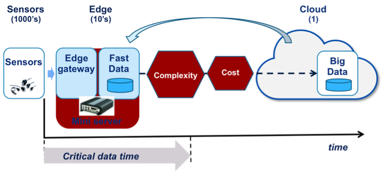 Figure_2-_Proposed_IIoT_architecture.png