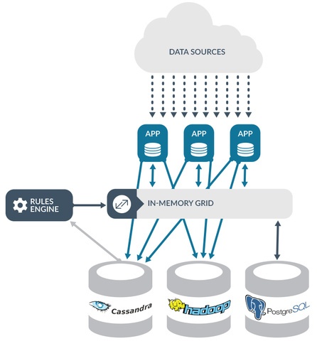 iot_services-before.jpg