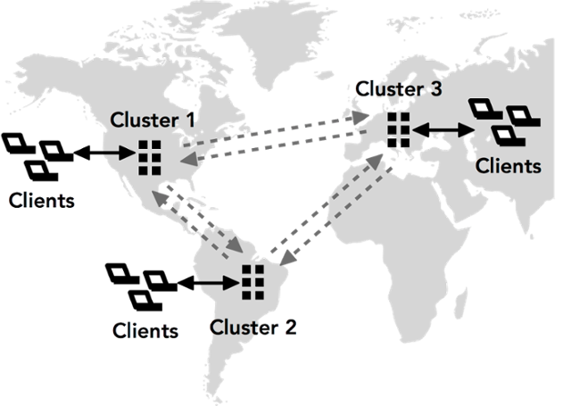 multiXDCR-avenir.png