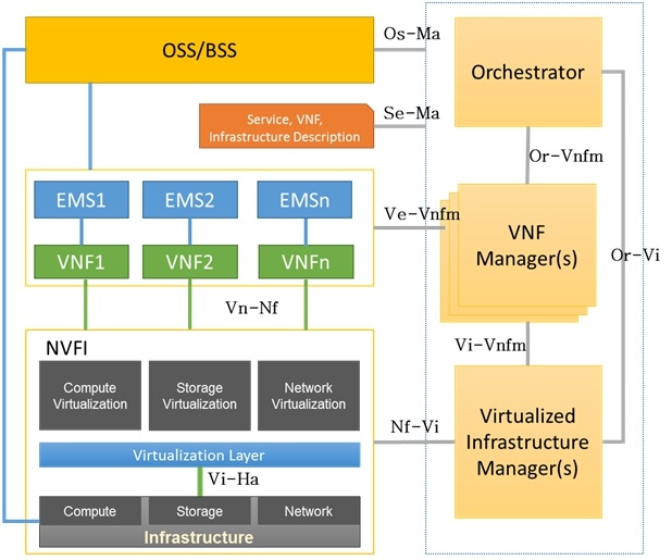nfv-architecture.jpg