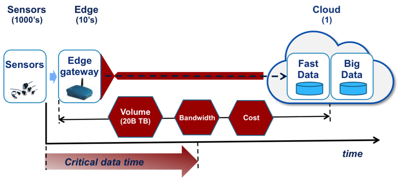 systems_barrier_to_fast_data.png