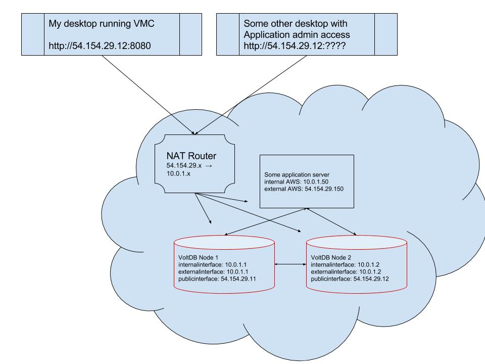 Setting up Cloud Instances in Volt Active Data