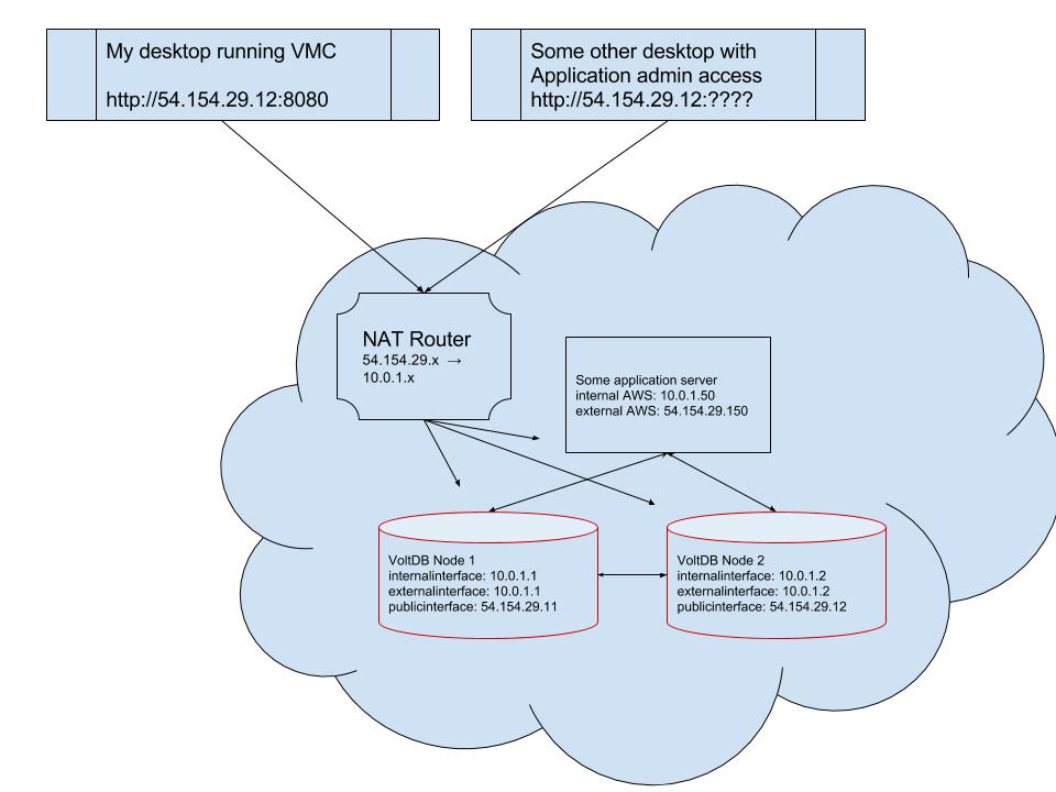 Setting up Cloud Instances in Volt Active Data Setting up Cloud Instances in Volt Active Data