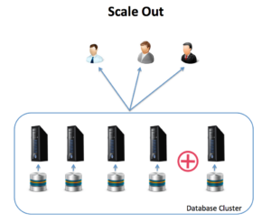 Scale Out Diagram