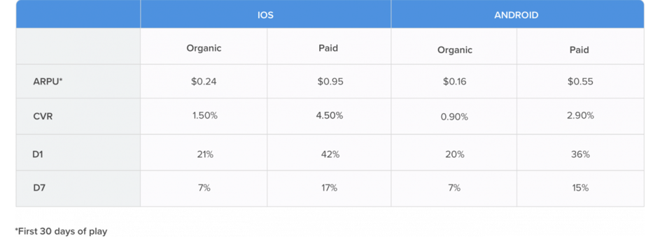 CPI Table