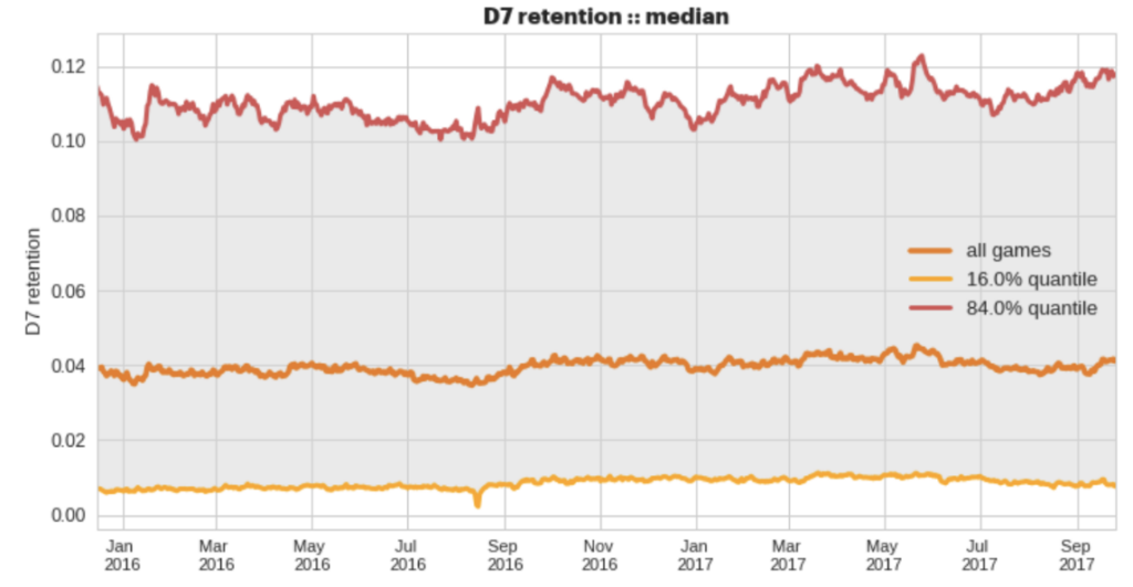 5 player retention strategies for online gaming