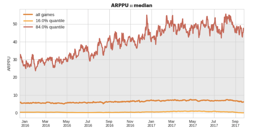 APRU::Median