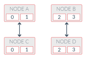 Rack Aware 1