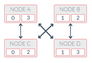 Rack Aware 2