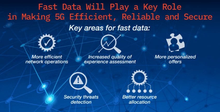 Read Volt Active Data's full 5G Survey Infographic