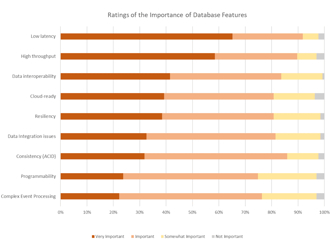 Volt Active Data 5G Survey: Database Features Volt Active Data 5G Survey: Database Features