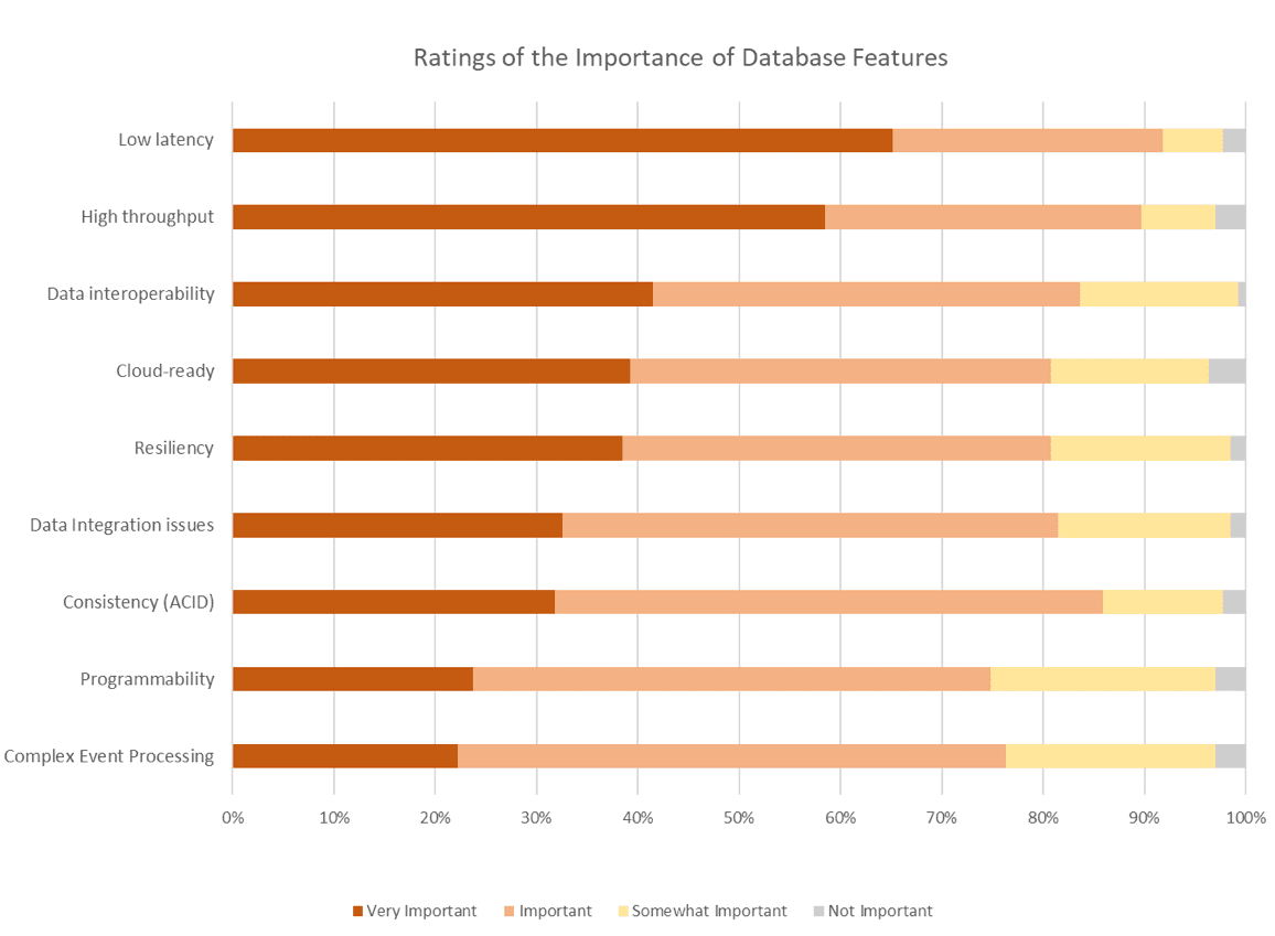 Volt Active Data 5G Survey: Database Features