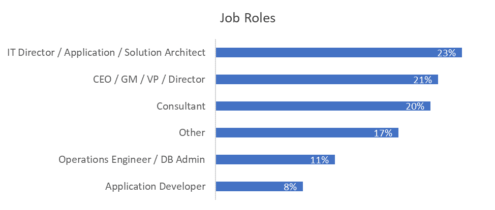Volt Active Data 5G Survey: Job Roles Volt Active Data 5G Survey: Job Roles