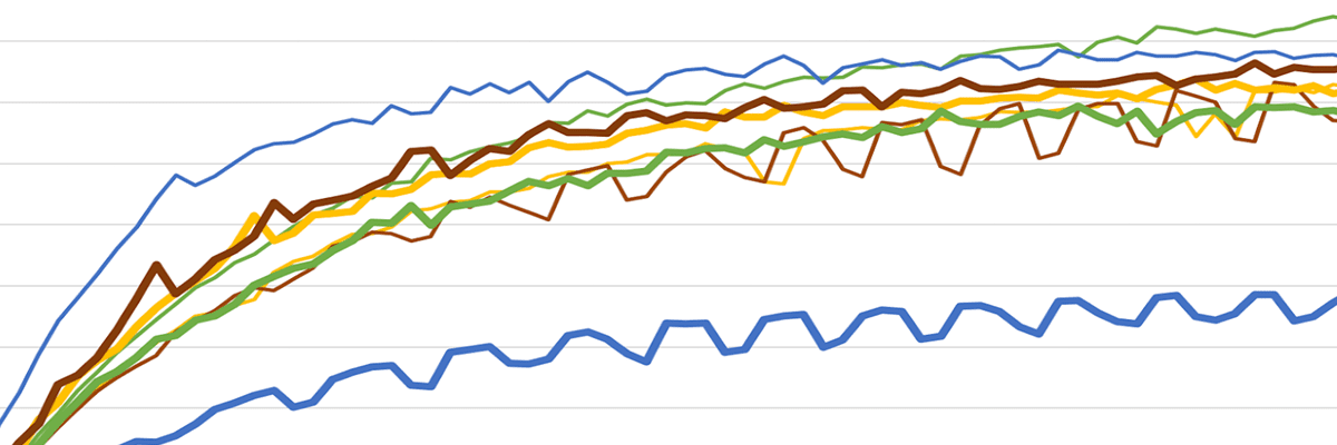 Volt Active Data and the YCSB Benchmark