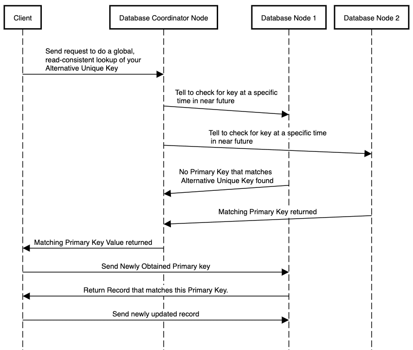 multiquery