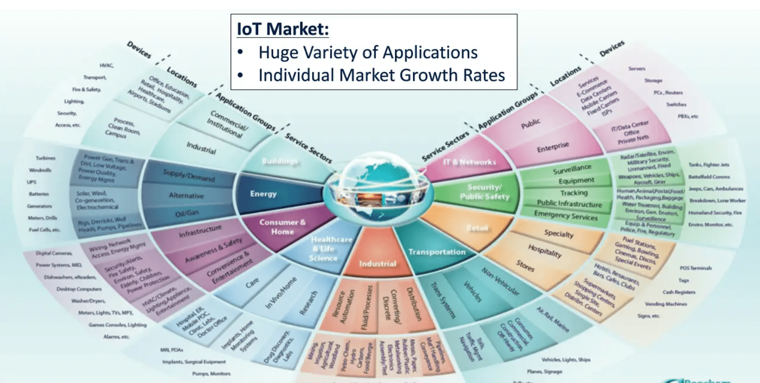 Surviving IoT How Telcos Can Thrive in the Next Industrial Revolution
