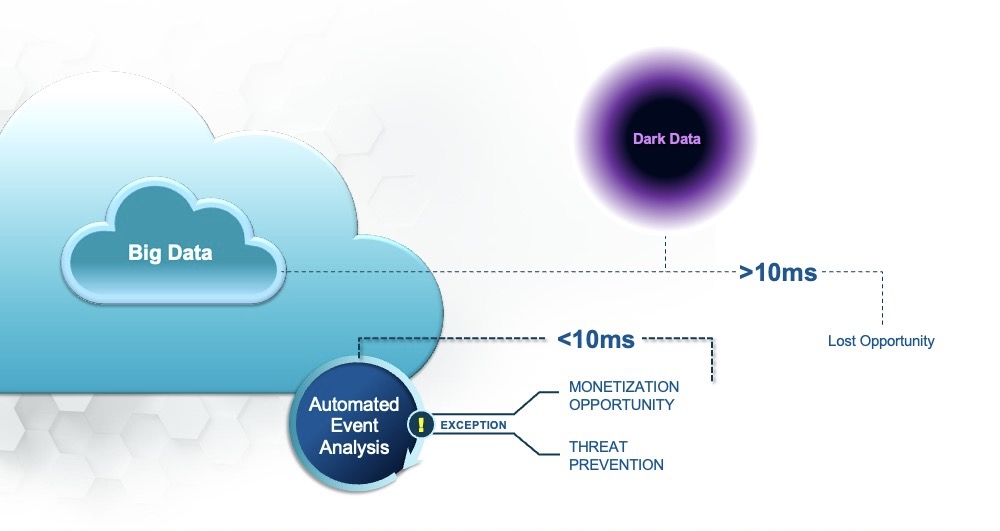 Monetizing 5G Fast Data Graphic
