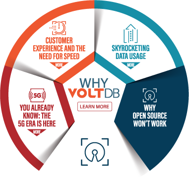 voltdb-bss-infographic-blue