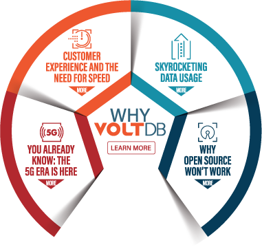 voltdb-bss-infographic-default