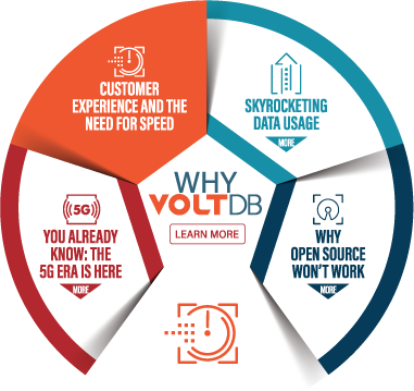 voltdb-bss-infographic-orange