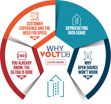 voltdb-bss-infographic-teal