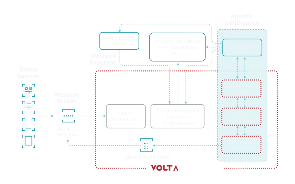 AI Architecture Diagram 1 HP