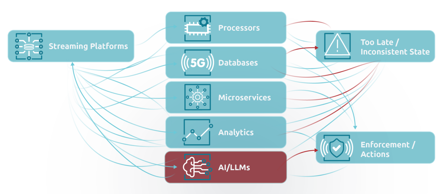 AI Architecture Diagram 2