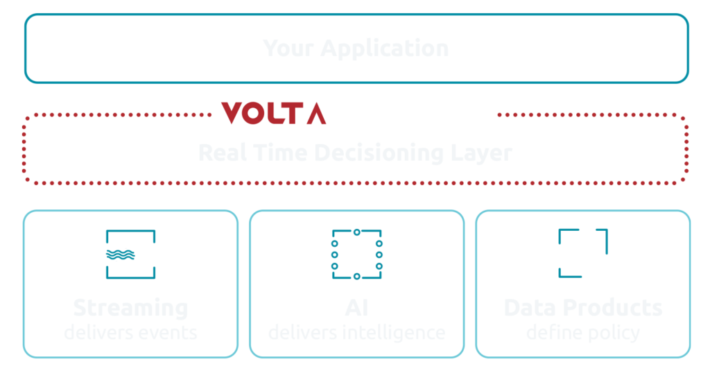 Volt Active Data | Real-Time Decisioning Platform