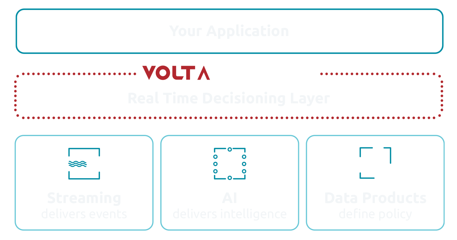 AI Architecture Diagram 2 HP
