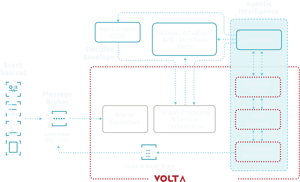 VAD Diagram Dark BG 2026 (1)