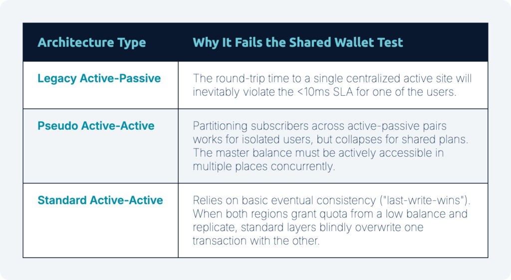 Why Your 5G Charging System is Losing Money at the Speed of Light Table